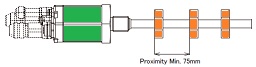 Option-10: Multi Magnets