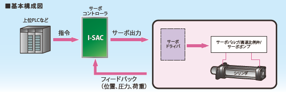 https://www.santest.co.jp/ja/product/images/other/%E3%82%B5%E3%83%BC%E3%83%9C%E3%82%B7%E3%82%B9%E3%83%86%E3%83%A0%E6%A7%8B%E6%88%90.png