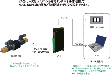 VAC_kosei.gif