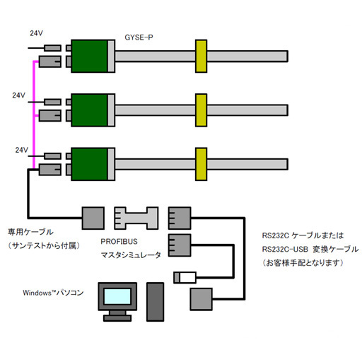 PROFIBUSシミュレータ